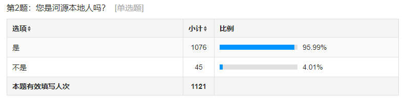 紅綠融合，引鳳還巢——關(guān)于大學(xué)生返鄉(xiāng)就業(yè)創(chuàng)業(yè)的調(diào)查與研究