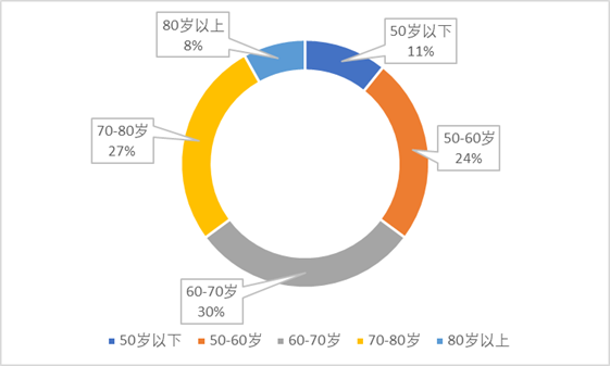 關(guān)于“青春飛揚(yáng)‘醫(yī)’起同行”助力龍林村振興調(diào)研報告
