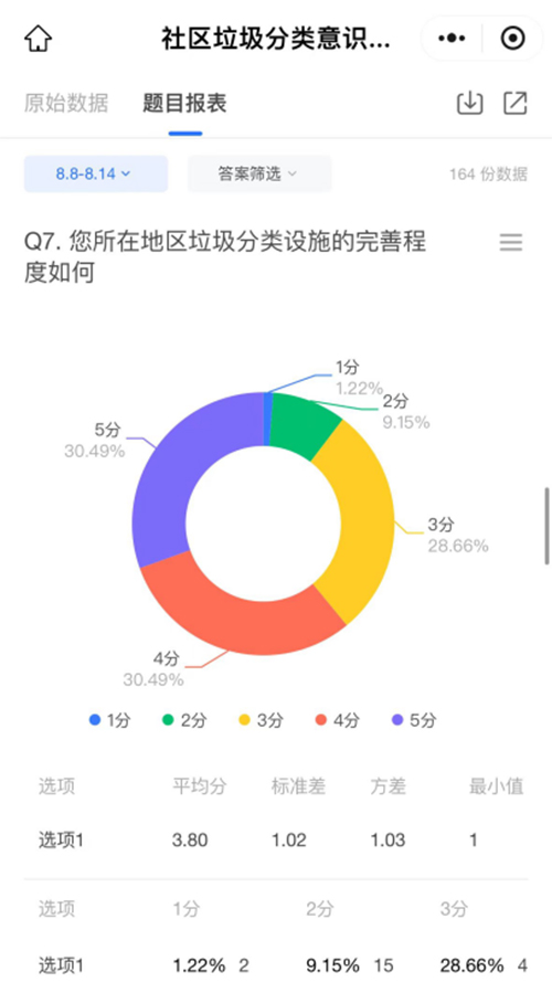 七心協(xié)力實(shí)踐團(tuán)隊(duì)開(kāi)展志愿服務(wù)專項(xiàng)活動(dòng)---南通理工學(xué)院商學(xué)院
