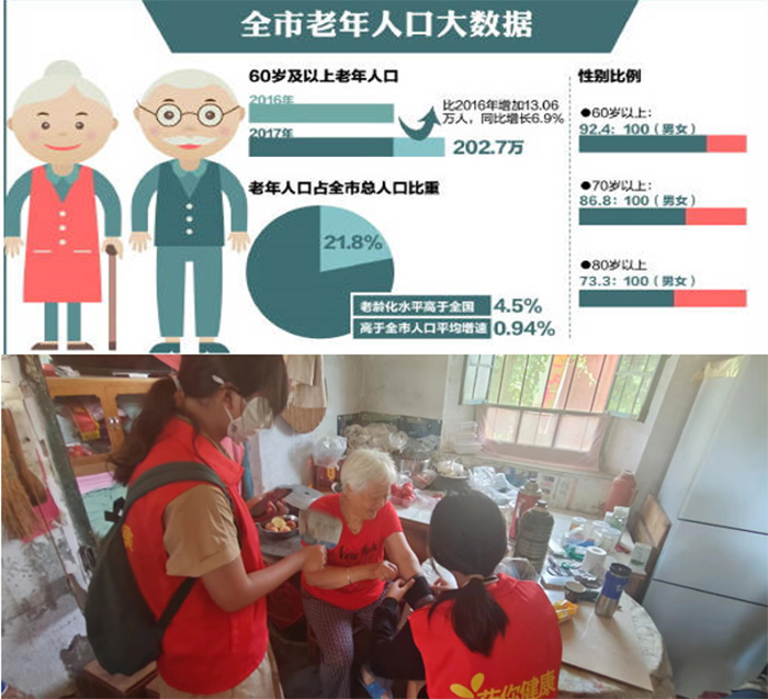 醫(yī)暖空巢，愛滿夕陽||走近空巢老人，撫慰孤獨靈魂