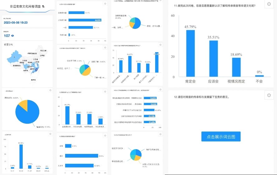 學(xué)習(xí)二十大 永遠(yuǎn)跟黨走 奮進(jìn)新征程 | 無錫學(xué)院：走進(jìn)南