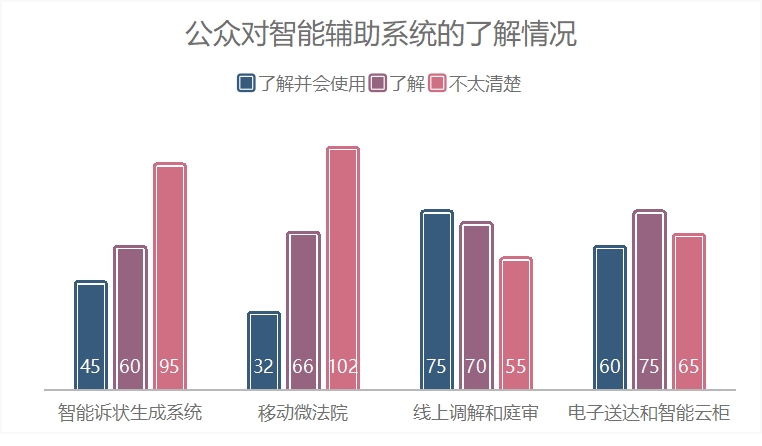 法治與“數(shù)智”碰撞 司法與智慧融合 ——湖工商法學(xué)院學(xué)子社會實踐總結(jié)